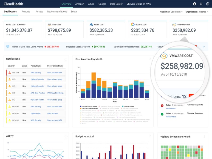 VMware CloudHealth